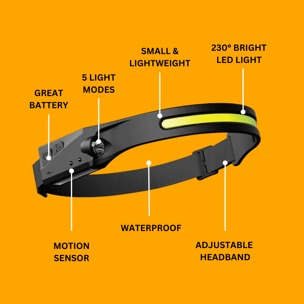 Lampe frontale grand angle pour une vision totale