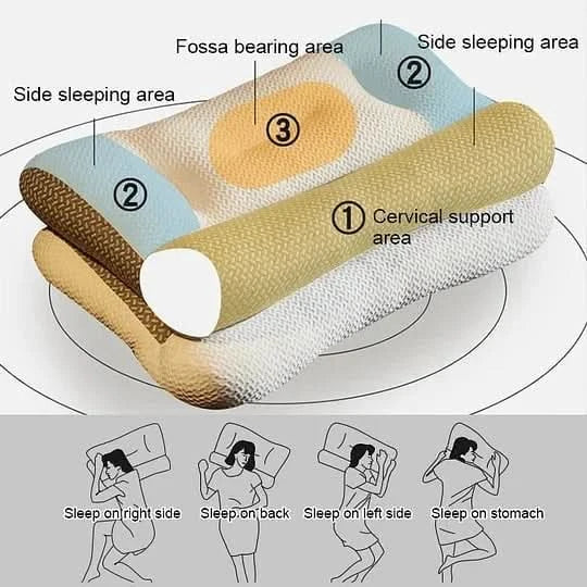 Oreiller mémoire de forme pour un sommeil sans tension