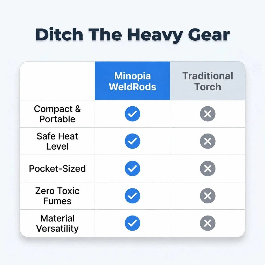 6-Piece Welding Rods for Versatile Metal and Electronics Repairs — photo 8